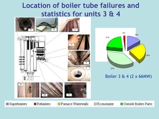 Location of boiler tube failures and
statistics for units 3 & 4
15%
25%
37%
21%
2%
Boiler 3 & 4 (2 x 66MW)
 