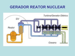 GERADOR REATOR NUCLEAR
 