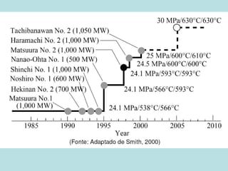 CALDEIRAS - Professor João Batista.ppt