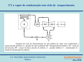 U.O. TRACTEBEL MANUTENÇÃO E SERVIÇOS
TMSM-JL
UT a vapor de condensação sem ciclo de reaquecimento
 