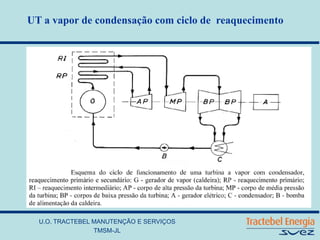 U.O. TRACTEBEL MANUTENÇÃO E SERVIÇOS
TMSM-JL
UT a vapor de condensação com ciclo de reaquecimento
 