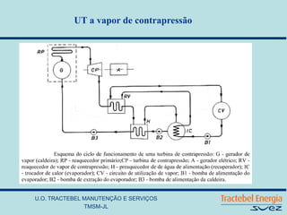 U.O. TRACTEBEL MANUTENÇÃO E SERVIÇOS
TMSM-JL
UT a vapor de contrapressão
 