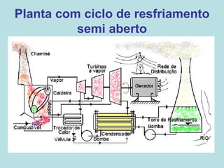 Planta com ciclo de resfriamento
semi aberto
 