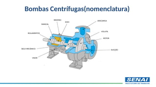 Bombas Centrífugas(nomenclatura)
 