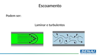 Escoamento
Podem ser:
Laminar e turbulentos
 