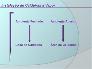 Instalação de Caldeiras a Vapor
Casa de Caldeiras Área de Caldeiras
Ambiente Fechado Ambiente Aberto
 