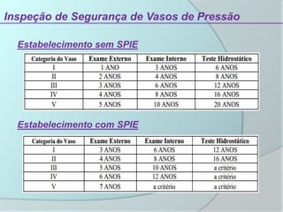 Inspeção de Segurança de Vasos de Pressão
Estabelecimento sem SPIE
Estabelecimento com SPIE
 