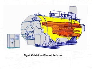 Tipos de Caldeiras e Suas Utilizações Fig 4. Caldeiras Flamotubulares  