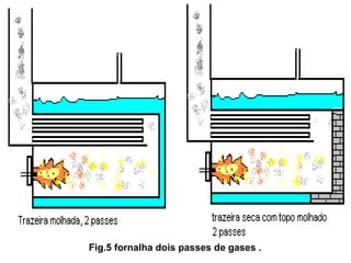                                                                                                                                                                                                             Fig.5 fornalha dois passes de gases . 