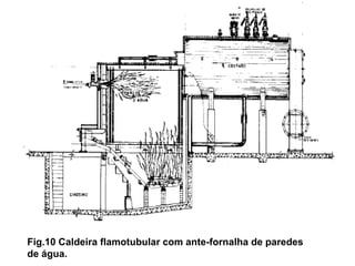 Fig.10 Caldeira flamotubular com ante-fornalha de paredes de água. 