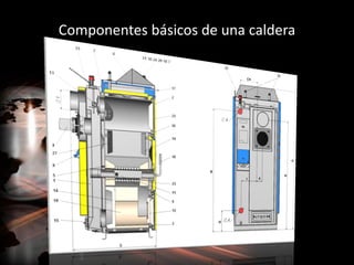 Componentes básicos de una caldera
 