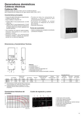 Caldera eléctrica BaxiRoca CML 15 - Compra online