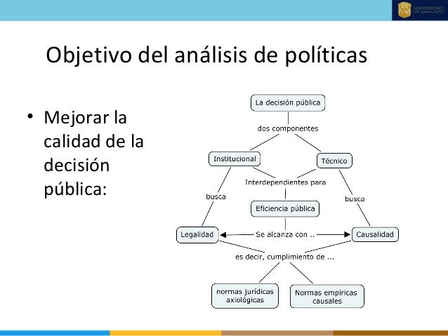 El ciclo y las etapas del análisis de políticas públicas