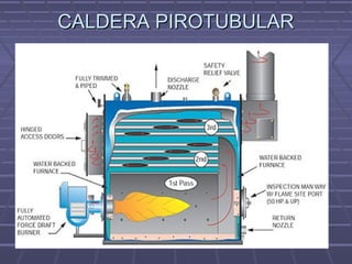 CALDERA PIROTUBULARCALDERA PIROTUBULAR
 