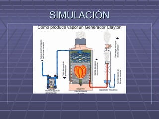 SIMULACIÓNSIMULACIÓN
 