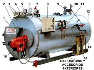 DISPOSITIVOS Y
ACCESORIOS
EXTERIORES
 