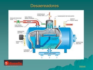 Eduardo Diana
Desaereadores
Volver
 