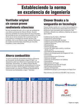 Ventilador original
sin coraza provee
rendimiento silencioso
No hay necesidad de sufrir con el ruido del ventilador en
una caldera pirotubular de Cleaver-Brooks. Nuestro
exclusivo ventilador sin coraza aspira aire de combustión
de la entrada de aire con revestimiento acústico y lo mete
dentro de la cámara de pleno de la puerta principal, la
cual confirma y amortigua los sonidos del aire y del
ventilador. Aún a una máxima carga, satisface fácilmente
los niveles de sonidos bajos requeridos por escuelas,
hospitales y otras instituciones.
Ahorra combustible
Ya que su cuenta de combustible se basa en Eficiencia
de Conversión de Combustible a Vapor (FTSE)*, se
alegrará de saber que ofrecemos la capacidad más alta
disponible. Garantizado. Su caldera Cleaver-Brooks
quemará la menor cantidad de combustible por la misma
potencia de salida. Selmec Equipos Industriales puede
proporcionarle una copia de "Eficiencia Garantizada de
Conversión de Combustible a Vapor." Solicítela.
Cleaver Brooks a la
vanguardia en tecnología
Cleaver Brooks cuenta con un centro de investigación y
desarrollo en donde hemos desarrollado los equipos y
accesorios más avanzados para la operación más
confiable y eficiente sus calderas y sistemas de vapor o
agua caliente.
• Calderas tipo Dry Back y Wet Back
• Calderas de Tubos de Agua
• Calderas de Recuperación de Calor
• Calderas para Combustibles Alternativos
• Calderas Eléctricas
• Desaereadores
• Sistema de Bajo Nox
• Control CB Hawk (para control y monitoreo
desde una Pc)
• Quemadores de Alta Modulación
• Sistema de Compensación de Oxígeno 02 Trim
• Chimeneas
• Economizadores para Chimenea
• Sistemas de Vapor
• Sistemas de Alimentación de Calderas
• Suavizadores
• Separadores de Purgas
• Recuperadores de Calor de Purgas
• Dosificadores de Químicos
• Tanques de Expansión
• Destiladores de Agua y Generadores de Vapor Puro
Pida informes a la oficina de SELMEC más cercana.
Estableciendo la norma
en excelencia de ingeniería
25 50 75 100
50 80.2 80.5 80.4 80.1
60 80.1 80.4 80.3 80.1
70 81.7 82.0 81.9 81.7
80 81.8 82.1 82.0 81.8
100 81.5 82.4 82.3 82.2
125 80.4 80.9 81.0 81.0
150 81.5 82.0 82.0 82.1
200 82.2 82.7 82.7 82.7
250 82.0 82.0 81.6 81.3
300 82.6 82.7 82.2 82.5
350 82.6 83.2 82.8 82.5
400 81.8 82.2 82.4 82.2
500 82.8 83.2 83.3 83.1
600 82.9 83.5 83.6 83.5
700 83.0 83.6 83.6 83.6
750 83.1 83.6 83.7 83.5
800 83.1 83.6 83.7 83.5
RANGO DE CARGA %
CAPACIDAD
DE
CALDERA
C.C.
* Siglas en inglés.
25 50 75 100
50 83.9 84.2 84.0 83.8
60 83.8 84.1 83.9 83.8
70 85.5 85.8 85.6 85.4
80 85.6 85.9 85.7 85.6
100 84.6 85.8 85.9 85.8
125 84.1 84.6 84.7 84.8
150 85.3 85.8 85.8 85.8
200 86.0 86.5 86.4 86.5
250 85.8 85.7 85.3 85.0
300 86.3 86.4 86.0 85.6
350 86.4 87.0 86.6 86.2
400 85.5 85.9 86.0 85.9
500 86.5 86.9 87.0 86.9
600 86.7 87.3 87.4 87.2
700 86.8 87.3 87.4 87.4
750 86.9 87.4 87.5 87.3
800 86.9 87.4 87.5 87.3
RANGO DE CARGA %
CAPACIDAD
DE
CALDERA
C.C.
 