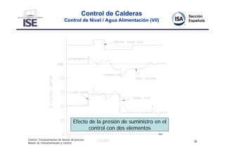 Control de Calderas
                             Control de Nivel / Agua Alimentación (VII)




                                    Efecto de la presión de suministro en el
                                           control con dos elementos

Control / Enclavamientos de hornos de proceso
                                                                               32
Master de Instrumentación y Control
 