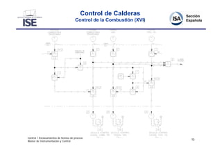 Control de Calderas
                                      Control de la Combustión (XVI)




Control / Enclavamientos de hornos de proceso
                                                                       72
Master de Instrumentación y Control
 
