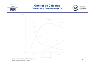 Control de Calderas
                                      Control de la Combustión (XXII)




Control / Enclavamientos de hornos de proceso
                                                                        79
Master de Instrumentación y Control
 