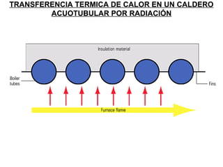 TRANSFERENCIA TERMICA DE CALOR EN UN CALDERO 
ACUOTUBULAR POR RADIACIÓN 
 