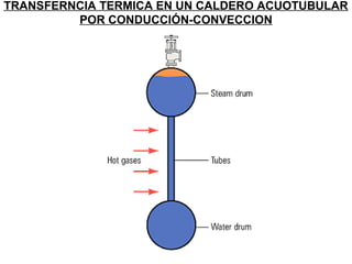 TRANSFERNCIA TERMICA EN UN CALDERO ACUOTUBULAR 
POR CONDUCCIÓN-CONVECCION 
