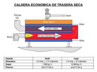 CALDERA ECONOMICA DE TRASERA SECA 
 