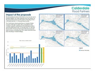 8
Standard of protection
• Canal Works and Overflow
 