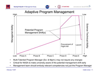 Gravity Probe B • A Management Study               •     STANFORD



                                               Adaptive Program Management
                        High                                                                                    Low




                                                                                                                     Science Technical Ability
         Managerial Ability




                                               Potential Program
                                               Management Shift(s)




                                                                                      Procurement of   Launch
                                                                                      Flight HW




                         Low           Phase A               Phase B   Phase C       Phase D       Phase E      High

     •                        Multi-Talented Program Manager (Sci. & Mgmt.) may not require any changes
     •                        Critical for NASA to make university aware of the potential management shift early
     •                        Management team should embody relevant competencies not just the Program Manager

February 7 2007                                                                                                 Calder-Jones - 11
 