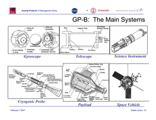 Gravity Probe B • A Management Study          •     STANFORD




                                                  GP-B: The Main Systems




             Gyroscope                             Telescope              Science Instrument




       Cryogenic Probe
                                                    Payload                Space Vehicle
February 7 2007                                                                    Calder-Jones - 21
 