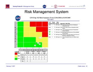 Gravity Probe B • A Management Study   •   STANFORD




                              Risk Management System




February 7 2007                                                  Calder-Jones - 23
 