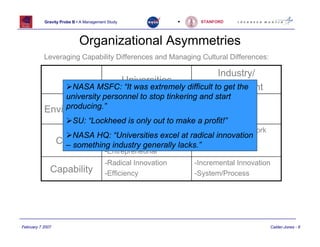 Gravity Probe B • A Management Study                   •    STANFORD




                            Organizational Asymmetries
           Leveraging Capability Differences and Managing Cultural Differences:

                                                                Industry/
                                  Universities
                                                             Government
                        NASA MSFC: “It was extremely difficult to get the
                university personnel to stop tinkering and start
                            -Flat                    -Hierarchical
                producing.”
           Environment -Informal                     -Formal
                        SU: “Lockheed is only out to make a profit!”
                                        -Focus on Individuality       -Focus on Team Work
                      NASA HQ: “Universities excel at radical innovation
                  Culture     -Focus on Knowledge       -Focus on Cost
                    – something industry generally lacks.”
                                        -Entrepreneurial
                                        -Radical Innovation           -Incremental Innovation
              Capability                -Efficiency                   -System/Process




February 7 2007                                                                             Calder-Jones - 8
 