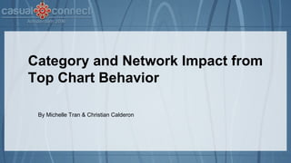 1
By Michelle Tran & Christian Calderon
Category and Network Impact from
Top Chart Behavior
 