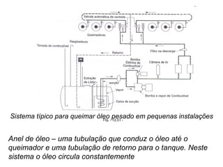 Sistema típico para queimar óleo pesado em pequenas instalações
Anel de óleo – uma tubulação que conduz o óleo até o
queimador e uma tubulação de retorno para o tanque. Neste
sistema o óleo circula constantemente
 