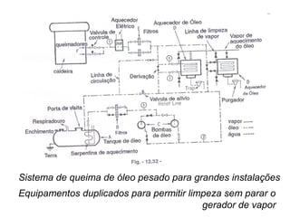 Sistema de queima de óleo pesado para grandes instalações
Equipamentos duplicados para permitir limpeza sem parar o
gerador de vapor
 