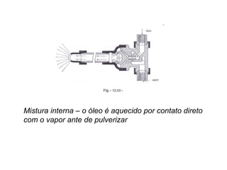 Mistura interna – o óleo é aquecido por contato direto
com o vapor ante de pulverizar
 