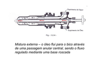 Mistura externa – o óleo flui para o bico através
de uma passagem anular central, sendo o fluxo
regulado mediante uma base roscada
 