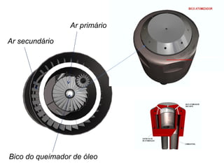 Ar primário
Ar secundário
Bico do queimador de óleo
 