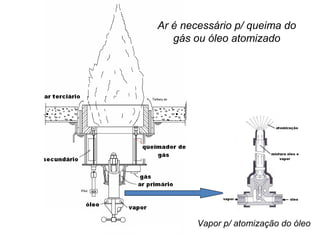 Vapor p/ atomização do óleo
Ar é necessário p/ queima do
gás ou óleo atomizado
 