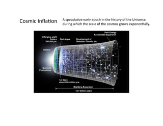 Cosmic	InﬂaBon	 A	speculaBve	early	epoch	in	the	history	of	the	Universe,	
during	which	the	scale	of	the	cosmos	grows	exponenBally.	
 