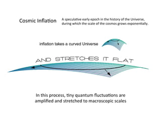 Cosmic	InﬂaBon	 A	speculaBve	early	epoch	in	the	history	of	the	Universe,	
during	which	the	scale	of	the	cosmos	grows	exponenBally.	
In	this	process,	Bny	quantum	ﬂuctuaBons	are	
ampliﬁed	and	stretched	to	macroscopic	scales	
 