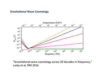 Gravita-onal	Wave	Cosmology	
“GravitaBonal-wave	cosmology	across	29	decades	in	frequency,”		
Lasky	et	al,	PRX	2016	
 