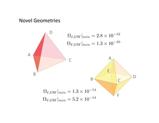 Novel	Geometries	
⌦I,GW |min = 1.3 ⇥ 10 14
⌦V,GW |min = 5.2 ⇥ 10 14
⌦I,GW |min = 2.8 ⇥ 10 12
⌦V,GW |min = 1.3 ⇥ 10 10
 