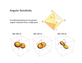Angular	SensiBvity	
ABC-ABC	(I)	 ABC-DEF	(I)	 ABC-FEB	(V)	
A	mulBfaceted	detector	has	greater	
angular	resoluBon	than	a	single	pane	
 