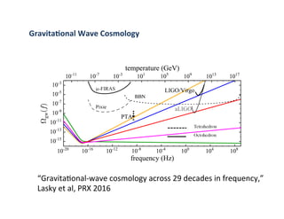 Gravita-onal	Wave	Cosmology	
“GravitaBonal-wave	cosmology	across	29	decades	in	frequency,”		
Lasky	et	al,	PRX	2016	
 