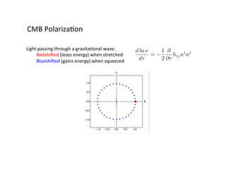 Light	passing	through	a	gravitaBonal	wave:	
	Redshiled	(loses	energy)	when	stretched	
	Blueshiled	(gains	energy)	when	squeezed	
d ln ⌫
d⌧
=
1
2
@
@⌧
hijni
nj
CMB	PolarizaBon	
 