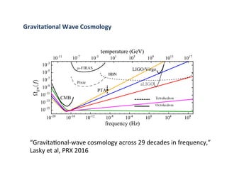 Gravita-onal	Wave	Cosmology	
“GravitaBonal-wave	cosmology	across	29	decades	in	frequency,”		
Lasky	et	al,	PRX	2016	
 