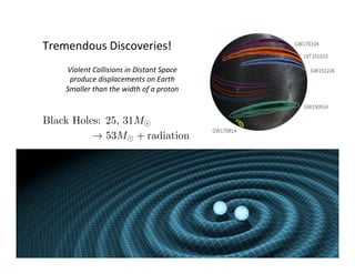Tremendous	Discoveries!	
Black Holes: 25, 31M
! 53M + radiation
Violent	Collisions	in	Distant	Space	
produce	displacements	on	Earth	
Smaller	than	the	width	of	a	proton	
 