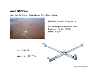 What	LIGO	Saw	
Laser	Interferometer	GravitaBonal	Wave	Observatory	
Hanford,	WA	and	Livingston,	LA	
	
L=4	km	long	interferometer	arms	
Frequency	range:	∼100Hz	
Strain:	h∼10-21		
h = 2 L/L
L ⇠ 2 ⇥ 10 18
m
Image:	Science	News	
 